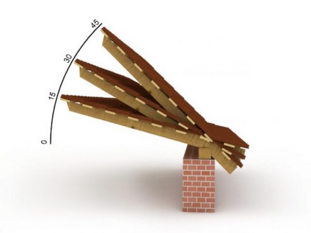 Проста геометрія: розрахунок параметрів даху