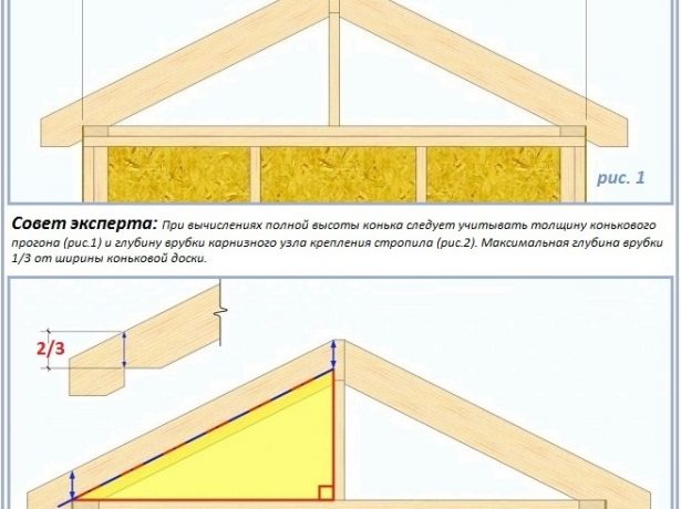 Проста геометрія: розрахунок параметрів даху