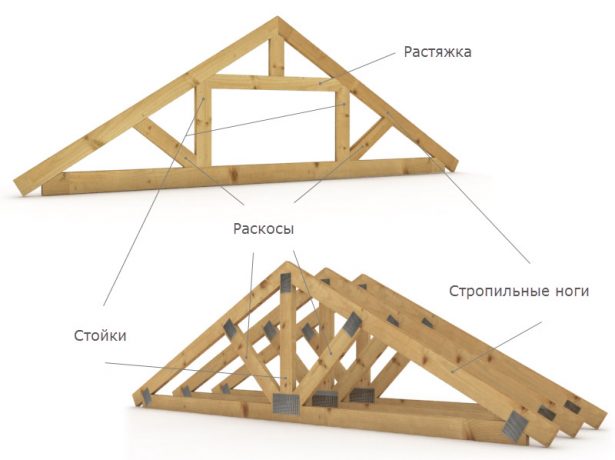 Все про двосхилих дахах