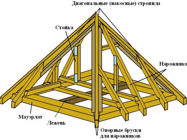Шатровий дах: конструкція, розрахунок, креслення, покрокове керівництво