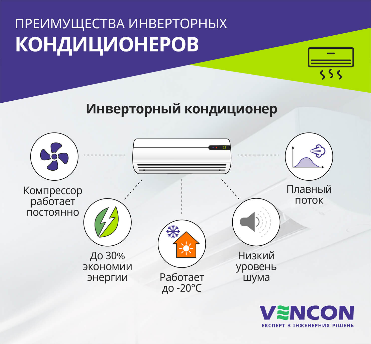 кондиционер инверторный выбор квартира