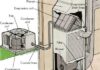 Diagnosing Why Your Central AC Blows Warm Air