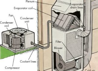 Diagnosing Why Your Central AC Blows Warm Air