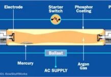 How to start using old fluorescent lamps