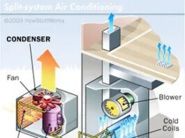 DIY Window and Split-System AC Installation Guide
