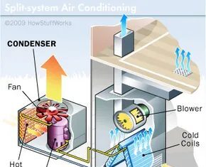 DIY-installatiehandleiding voor ramen en split-systeem AC